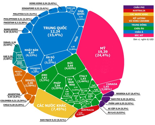 [Infographic] Nền kinh tế 80.000 tỷ USD của thế giới cấu tạo thế nào? - Ảnh 1.