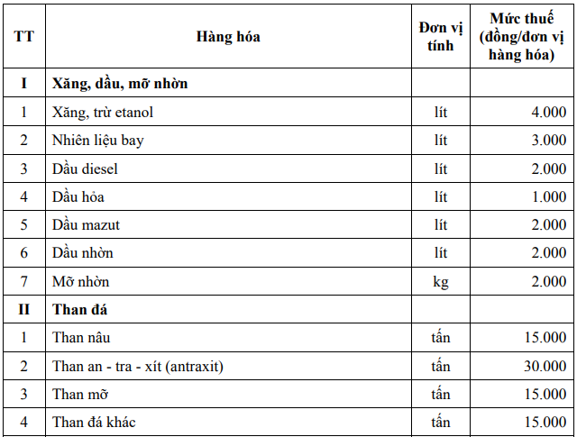  Tăng thuế môi trường với hàng loạt mặt hàng từ 1/1/2019 - Ảnh 1.