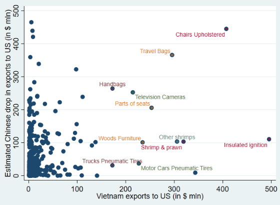 Chuyên gia World Bank: Việt Nam sẽ hưởng lợi 4,4% GDP nhờ chiến tranh thương mại - Ảnh 4.