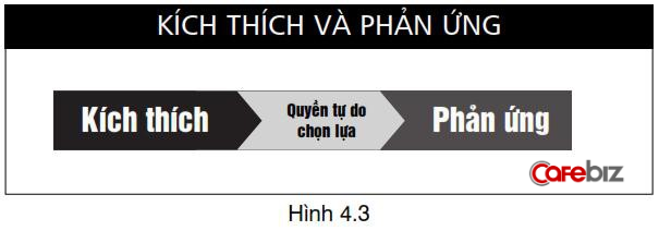 Người thành công và tự do hơn người thường nhờ sử dụng quyền lực này dù ai cũng có - Ảnh 2.