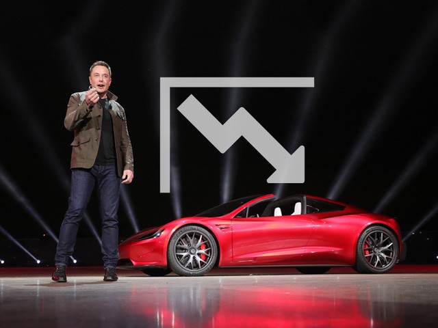 Hội đồng quản trị của Tesla thất bại thảm hại - Ảnh 1. Hội đồng quản trị của Tesla thất bại thảm hại - Ảnh 1.