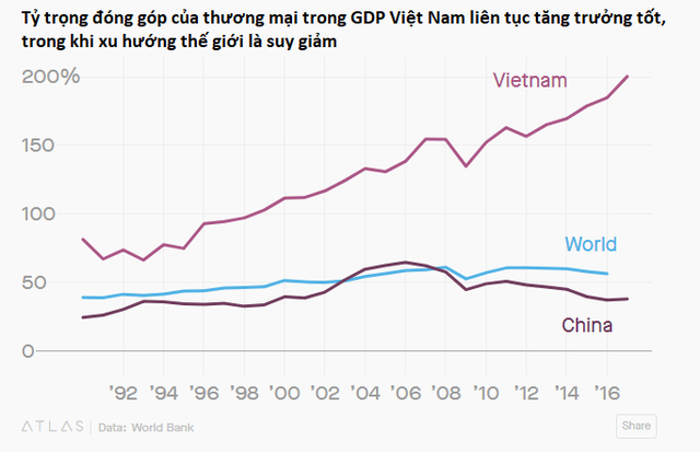 Việt Nam là tấm gương điển hình nhất lịch sử hiện đại về toàn cầu hóa - Ảnh 1.