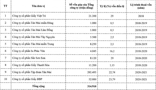  Nắm trong tay đất vàng Lý Thường Kiệt, giấy Tissue, TCT Giấy Việt Nam vẫn loay hoay vì thiếu vốn đầu tư  - Ảnh 2.
