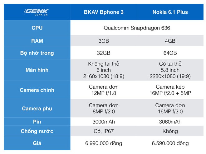 Сравнение процессоров snapdragon и mediatek. Процессоры Snapdragon MEDIATEK Kirin. Snapdragon gen1 процессоры таблица. Процессоры Qualcomm Snapdragon и MEDIATEK таблица. Процессоры медиатек и снапдрагон характеристики и сравнение.