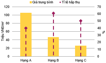  BĐS căn hộ Tp.HCM quý 3: Cả nguồn cung mới và giao dịch giảm mạnh - Ảnh 1.