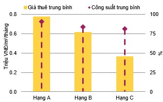 BĐS căn hộ Tp.HCM quý 3: Cả nguồn cung mới và giao dịch giảm mạnh - Ảnh 2. BĐS căn hộ Tp.HCM quý 3: Cả nguồn cung mới và giao dịch giảm mạnh - Ảnh 2.