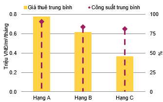  BĐS căn hộ Tp.HCM quý 3: Cả nguồn cung mới và giao dịch giảm mạnh - Ảnh 2.