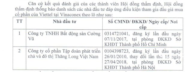 Công ty của con trai ông Trịnh Văn Bô cùng 1 công ty lạ tham dự đấu giá lượng cổ phiếu Vinaconex trị giá 2.000 tỷ đồng - Ảnh 1. Công ty của con trai ông Trịnh Văn Bô cùng 1 công ty lạ tham dự đấu giá lượng cổ phiếu Vinaconex trị giá 2.000 tỷ đồng - Ảnh 1.