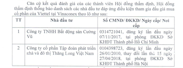  Công ty của con trai ông Trịnh Văn Bô cùng 1 doanh nghiệp lạ tham gia đấu giá lượng cổ phiếu Vinaconex trị giá 2.000 tỷ đồng  - Ảnh 1.