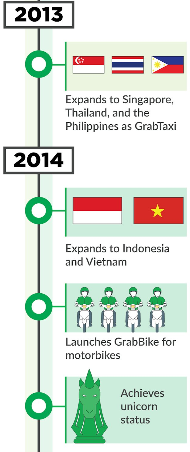 Infographic: Cuộc đua trở thành “siêu ứng dụng” của Grab và Go-Jek - Ảnh 3.