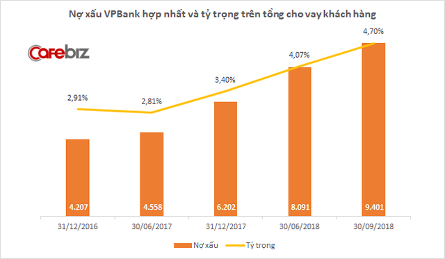 Giá cổ phiếu VPBank giảm mạnh hơn 50% trong 7 tháng, Chủ tịch Ngô Chí Dũng và người thân muốn chi 400 tỷ đồng bắt đáy - Ảnh 2.