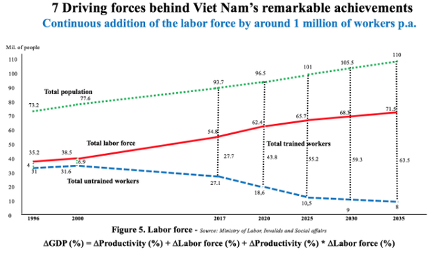  Vì đâu giá nhân công Việt Nam quá bèo? - Ảnh 1.