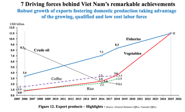  Vì đâu giá nhân công Việt Nam quá bèo? - Ảnh 3.