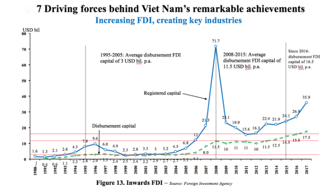  Vì đâu giá nhân công Việt Nam quá bèo? - Ảnh 4.