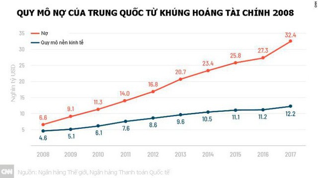  Kinh tế Trung Quốc vẫn đối mặt với nhiều rắc rối lớn  - Ảnh 1.