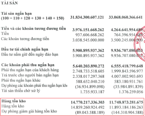  Đà tăng trưởng của Hòa Phát liệu có giảm nhiệt?  - Ảnh 2.