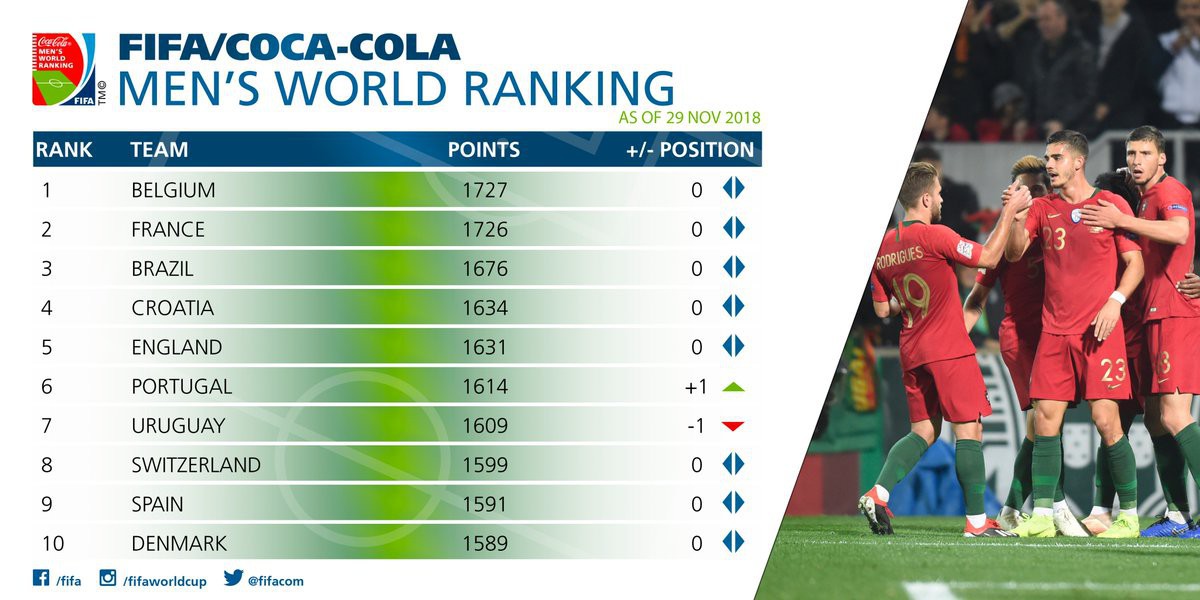 park hang-seo, aff cup 2018, - Tuyển Việt Nam vươn lên top 100 thế giới, lời hứa của HLV Park Hang-seo đã thành sự thật - photo park hang-seo, aff cup 2018, - photo 1 1543488121759275436426 - Tuyển Việt Nam vươn lên top 100 thế giới, lời hứa của HLV Park Hang-seo đã thành sự thật