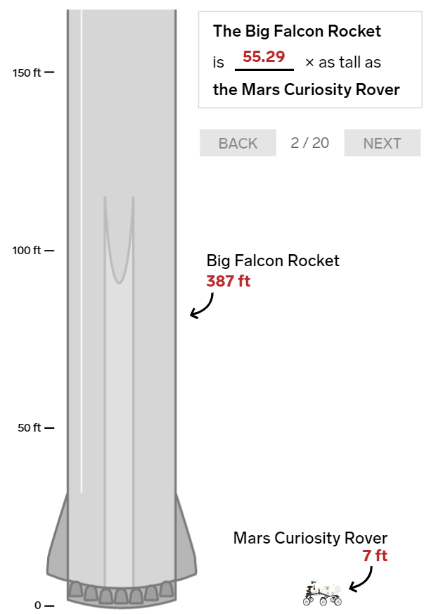 20 bức ảnh so sánh cho thấy tên lửa Big Falcon Rocket mà Elon Musk đang chế tạo có kích thước khổng lồ như thế nào - Ảnh 2.