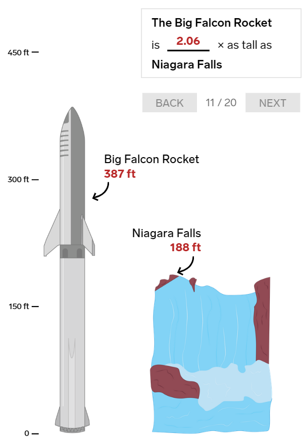 20 bức ảnh so sánh cho thấy tên lửa Big Falcon Rocket mà Elon Musk đang chế tạo có kích thước khổng lồ như thế nào - Ảnh 11.