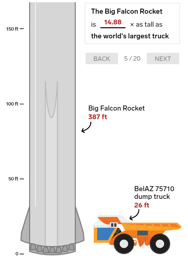 20 bức ảnh so sánh cho thấy tên lửa Big Falcon Rocket mà Elon Musk đang chế tạo có kích thước khổng lồ như thế nào - Ảnh 5.