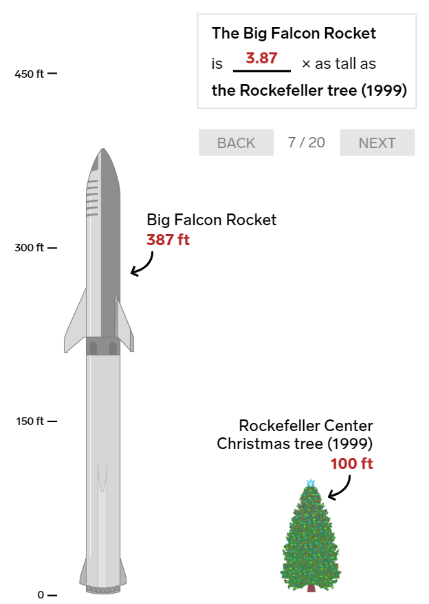20 bức ảnh so sánh cho thấy tên lửa Big Falcon Rocket mà Elon Musk đang chế tạo có kích thước khổng lồ như thế nào - Ảnh 7.