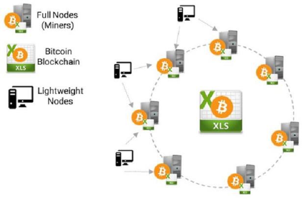 Tạm quên nỗi buồn Bitcoin đi, nền móng Blockchain mới là thứ đang một vàih tân cuộc sống của bạn - Ảnh 1. Tạm quên nỗi buồn Bitcoin đi, nền móng Blockchain mới là thứ đang một vàih tân cuộc sống của bạn - Ảnh 1.