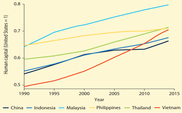  World Bank: Việt Nam là một trong số các quốc gia trung lưu đang trỗi dậy mạnh mẽ  - Ảnh 2.