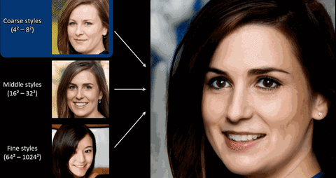 Nhìn những khuôn mặt này có giống người thật không? Ảo đấy, toàn AI tạo ra cả - Ảnh 1.