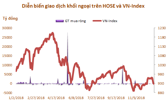  Sập hệ thống HoSE là một trong những dấu ấn của TTCK Việt Nam năm 2018  - Ảnh 2.