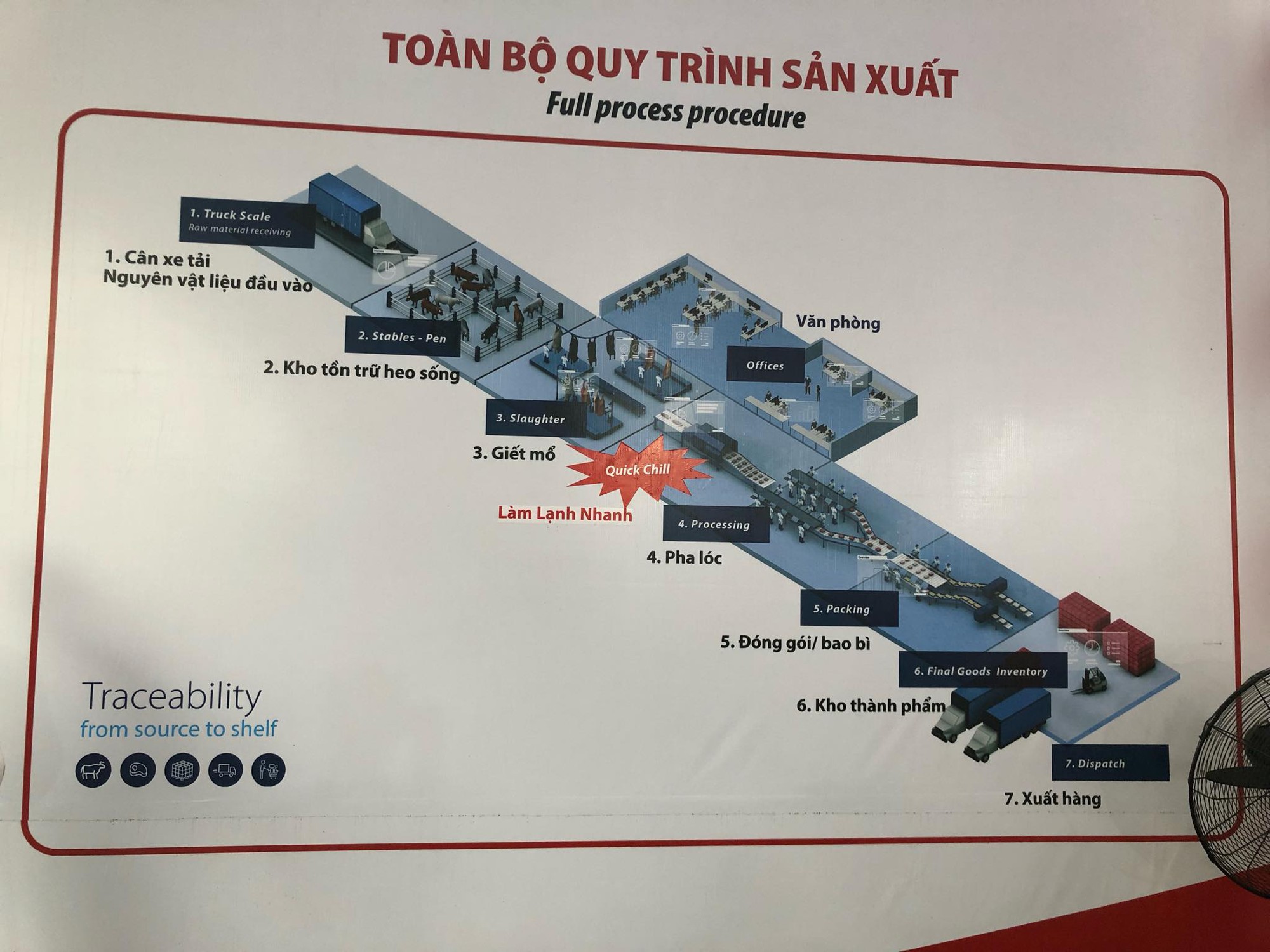 masan - Masan khánh thành tổ hợp chế biến thịt quy mô 1.000 tỷ, tung ra thị trường sản phẩm ‘thịt mát’ - photo masan - 484218382686268071417633015259507866468352n 1545552442096132032525 - Masan khánh thành tổ hợp chế biến thịt quy mô 1.000 tỷ, tung ra thị trường sản phẩm ‘thịt mát’