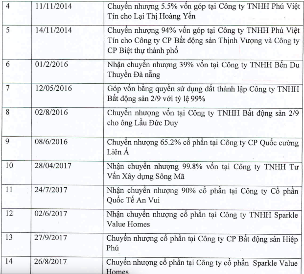  Vì sao Quốc Cường Gia Lai công bố không đầy đủ 14 giao dịch 3.200 tỷ?  - Ảnh 2.