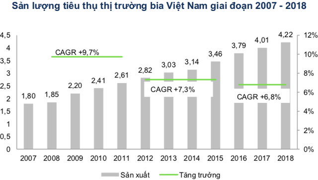 Việt Nam thuộc Top tiêu thụ bia thế giới, song thương hiệu bia Việt đang thất thế trên sân nhà! - Ảnh 1. Việt Nam thuộc Top tiêu thụ bia thế giới, song thương hiệu bia Việt đang thất thế trên sân nhà! - Ảnh 1.