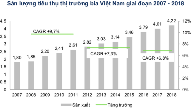 Việt Nam thuộc Top tiêu thụ bia thế giới, song thương hiệu bia Việt đang thất thế trên sân nhà! - Ảnh 1.