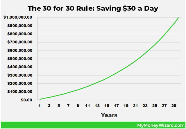 28 tuổi, tôi đã kiếm được hơn 2 tỷ nhờ tiết kiệm từ 100 nghìn mỗi ngày và đây chính là nguyên tắc ai cũng có thể làm ngay hôm nay để đạt được điều đó!  - Ảnh 3.