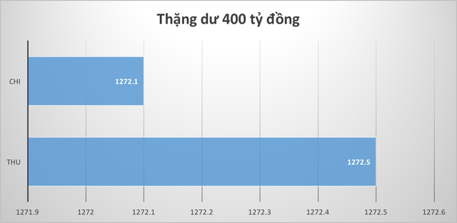  Những kỷ lục của kinh tế Việt Nam năm 2018 qua các con số  - Ảnh 7.