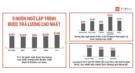 Lương kỹ sư về Trí tuệ nhân tạo tại Việt Nam lên tới 500 triệu đồng/năm - Ảnh 4.