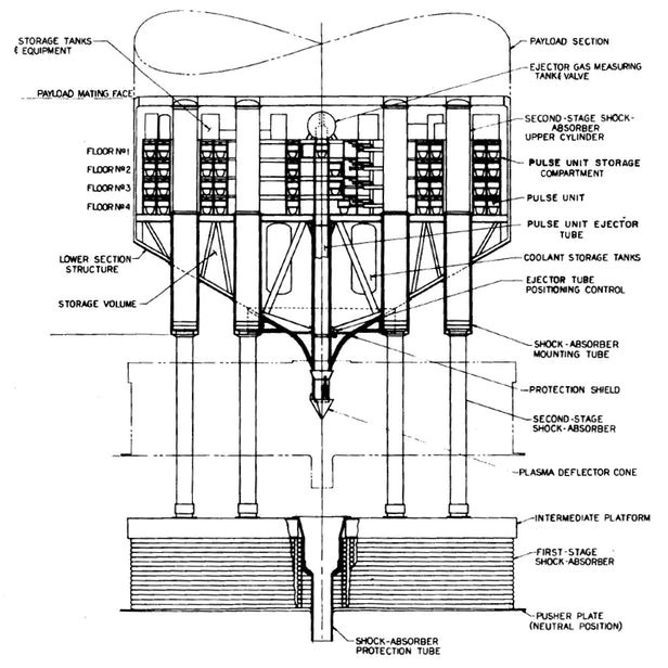 Khám phá dự án Orion - kế hoạch tuyệt mật về chế tạo tàu vũ trụ hoạt động bằng bom nguyên tử - Ảnh 7.