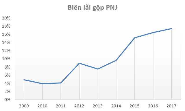  Đón ngày Vía thần tài, cổ phiếu PNJ tiếp tục lập đỉnh mới, vốn hóa thị trường đạt hơn 800 triệu USD  - Ảnh 3.