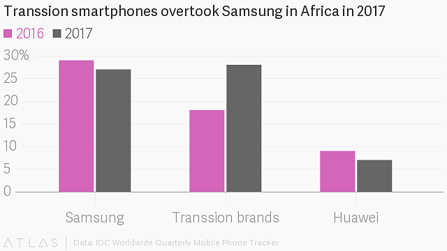 Có một nơi trên thế giới điện thoại “cục gạch” vẫn bán chạy hơn smartphone - Ảnh 1.