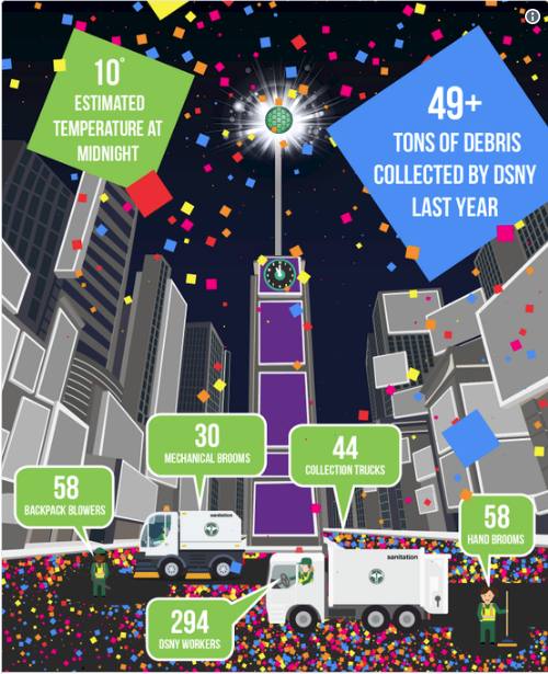New York chào năm mới với 50 tấn rác - Ảnh 3.