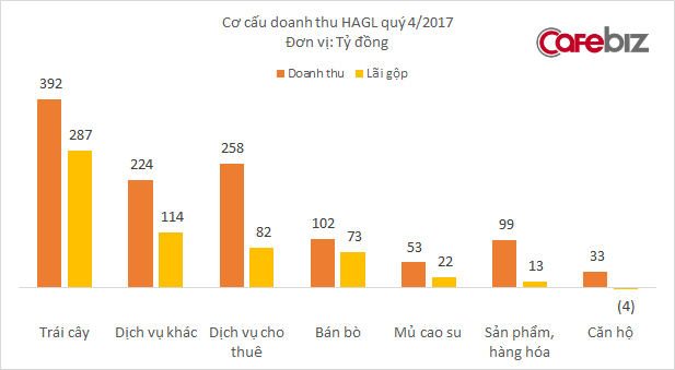 Bầu Đức mua một công ty đồng hương Gia Lai đang sở hữu dự án nông nghiệp tại Lào, thông qua cấn trừ khoản nợ gần 2.500 tỷ đồng - Ảnh 1. Bầu Đức mua một công ty đồng hương Gia Lai đang sở hữu dự án nông nghiệp tại Lào, thông qua cấn trừ khoản nợ gần 2.500 tỷ đồng - Ảnh 1.