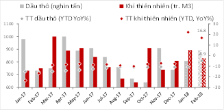 Kịch bản tích cực GDP quý 1 năm 2018 có thể chạm ngưỡng 8% - Ảnh 4.