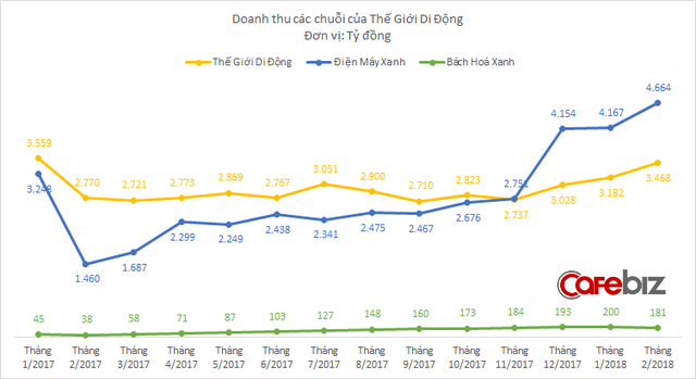 Từ chiếc áo vàng thần thánh mặc suốt 6-7 năm của Chủ tịch Nguyễn Đức Tài đến thông điệp chiến lược tập trung của Thế giới di động - Ảnh 6.