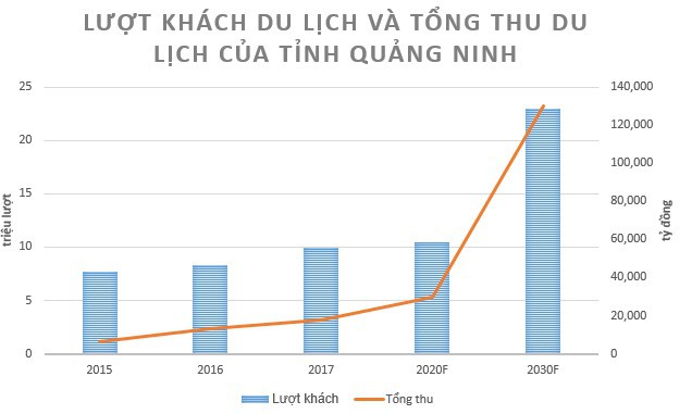 ‘Đặc sản sứa nilon’ Hạ Long trên Trip Advisor và chuyện Quảng Ninh vay vốn ODA 125 triệu USD chỉ để xử lý nước thải - Ảnh 2.