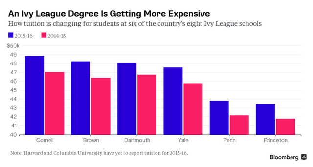 Nếu VinUni thực hiện chính sách giống nhóm trường Harvard, học phí sẽ cao đến thế nào?  - Ảnh 1.