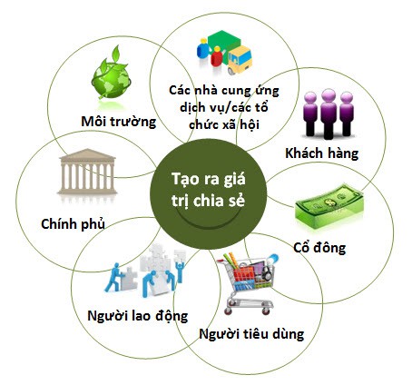 Chủ tịch Hiệp hội Thương mại điện tử Việt Nam: Kinh tế chia sẻ kiểu Uber và Grab tại nước ta có thực sự là chia sẻ? - Ảnh 2.