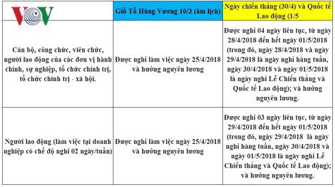  Lịch nghỉ chính thức Giỗ Tổ Hùng Vương, 30/4 và 01/5/2018  - Ảnh 3.