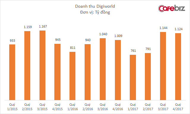 Đặt niềm tin vào Digiworld, Xiaomi hái quả ngọt chỉ sau 1 năm thâm nhập thị trường điện thoại - Ảnh 2.