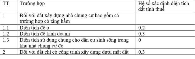 Cách tính thuế tài sản đối với căn hộ chung cư mà Bộ Tài chính vừa đề xuất như thế nào? - Ảnh 2. Cách tính thuế tài sản đối với căn hộ chung cư mà Bộ Tài chính vừa đề xuất như thế nào? - Ảnh 2.