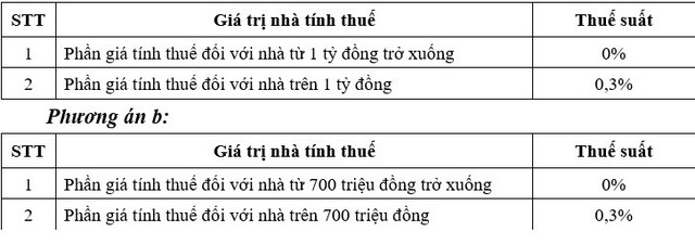  Cách tính thuế tài sản đối với căn hộ chung cư mà Bộ Tài chính vừa đề xuất như thế nào?  - Ảnh 1.